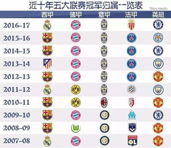 球的未来